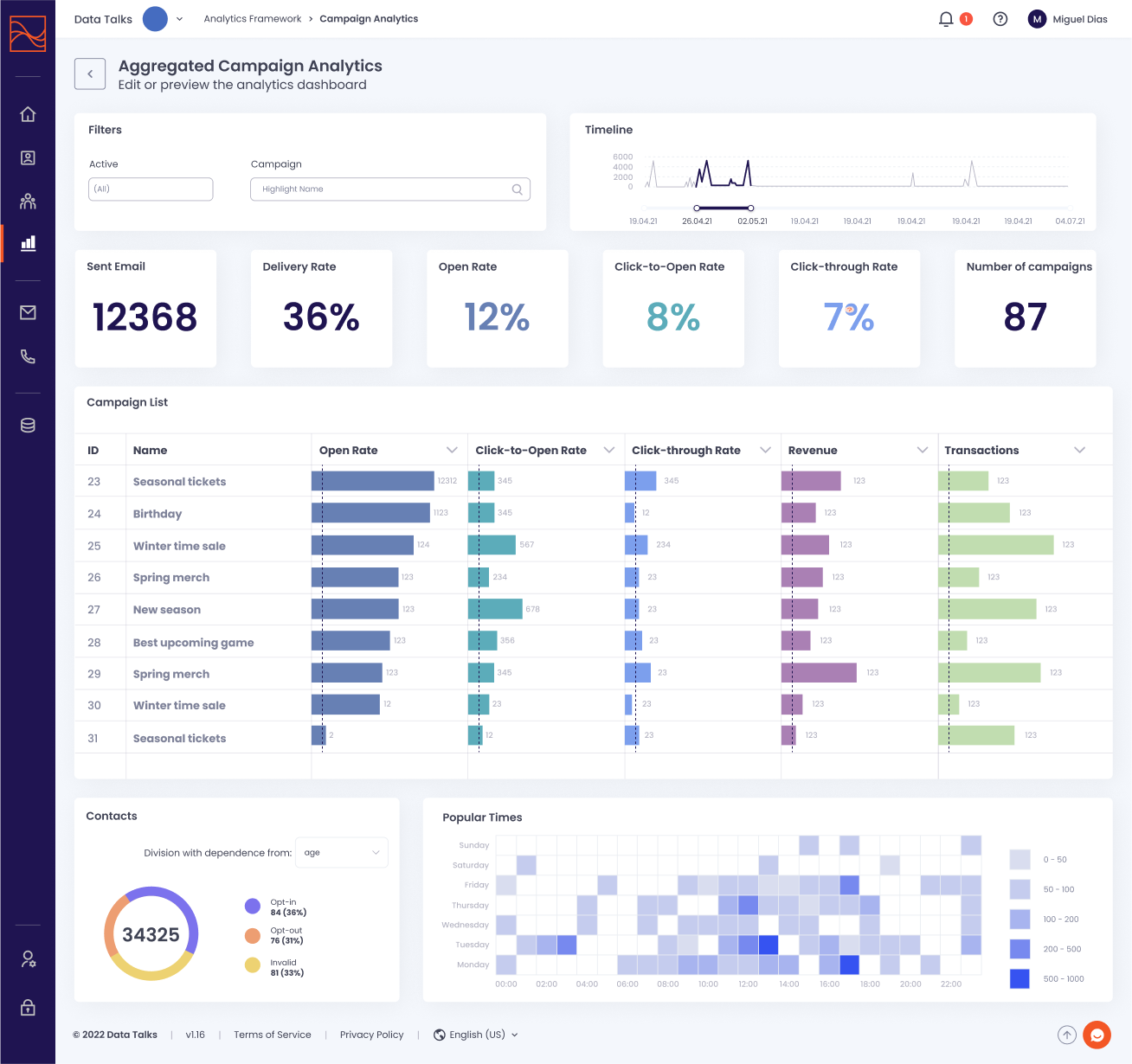 data talks app data visualization dashboard