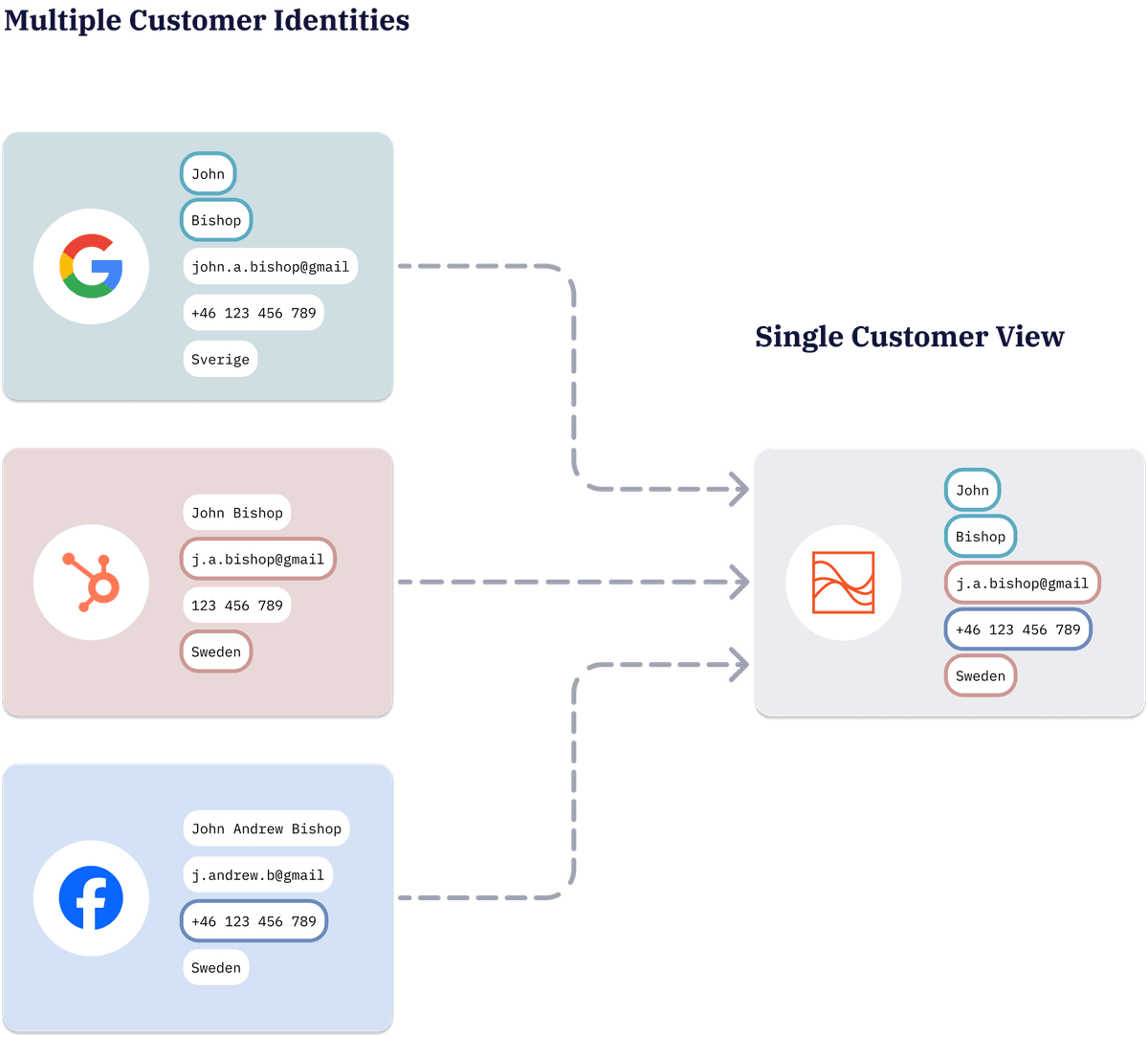 Solution architecture diagram